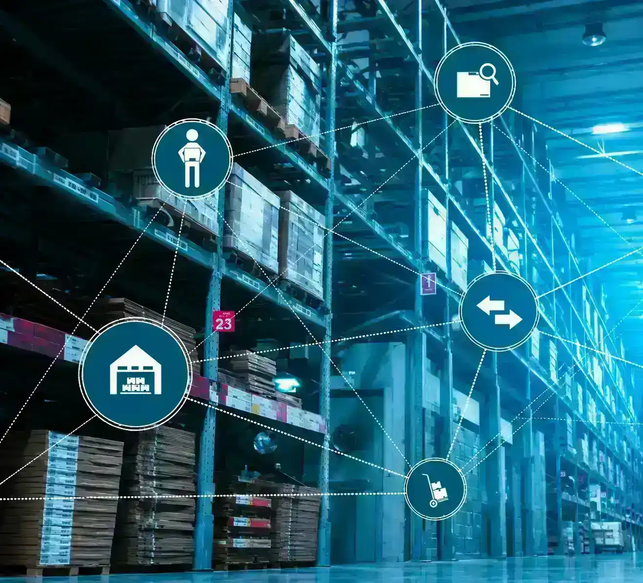 Multi Warehouse Fulfillment Capable
