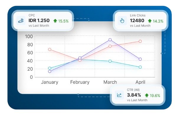 Marketplace Insight Analytics dashboard