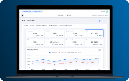 Social Media Analytics dashboard